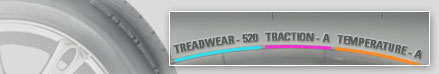 Treadwear, Traction, and Temperature Tire Graphic